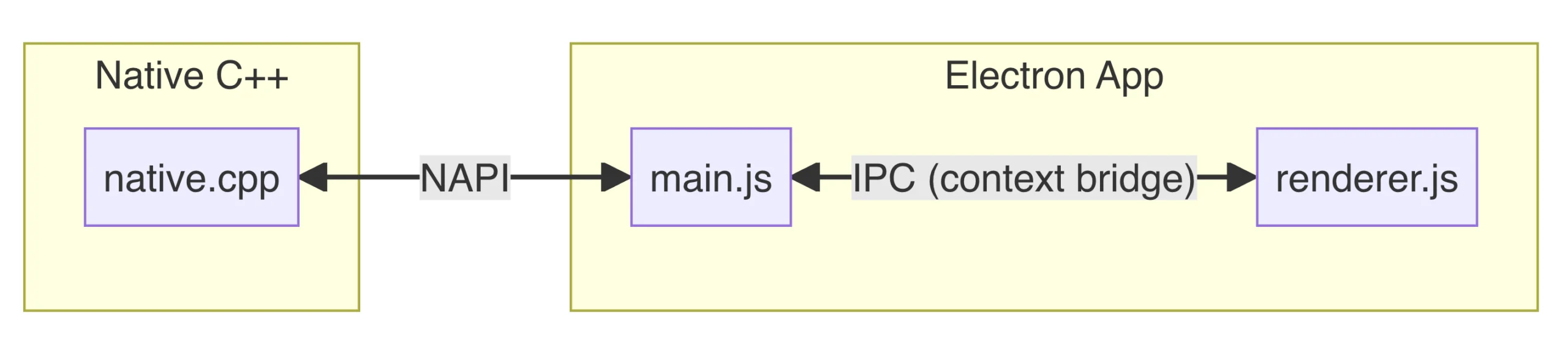 Bildschirmfoto-2024-04-05-um-10.52.40 Flowchart